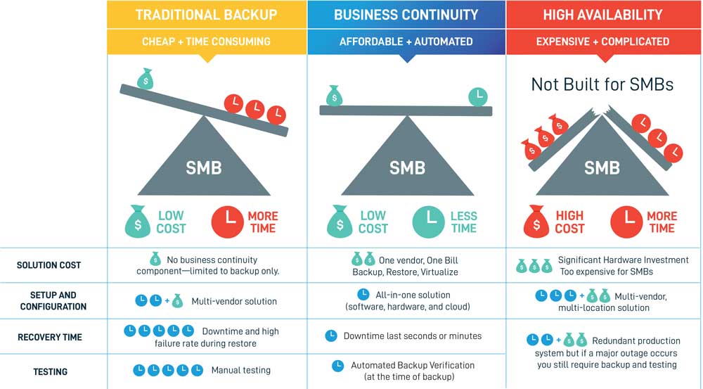 Microsoft 365 SaaS Backups: Keep Your Business Data Safe and Secure