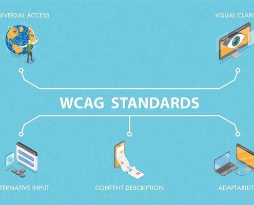 Illustration explaining WCAG 2.1 guidelines for website accessibility compliance